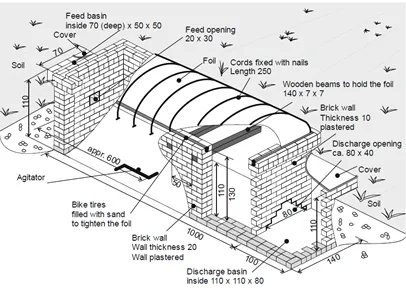 Aidewise Biogas Plant Aidewise Biogas