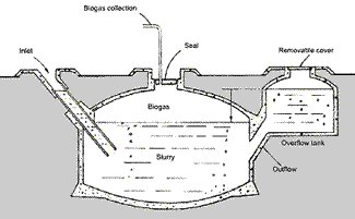digester