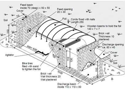 Aidewise Biogas