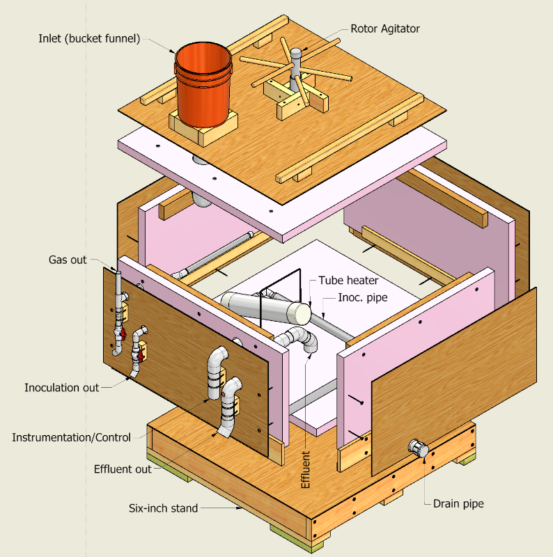 The polypanel household digester, PPHD (145 gallons)