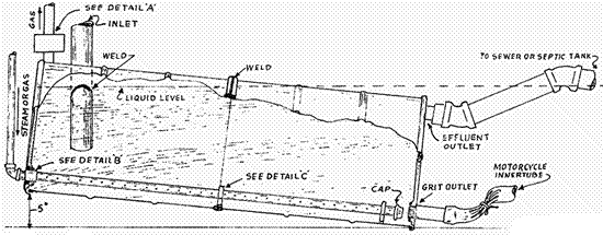 2-drum, welded home digester